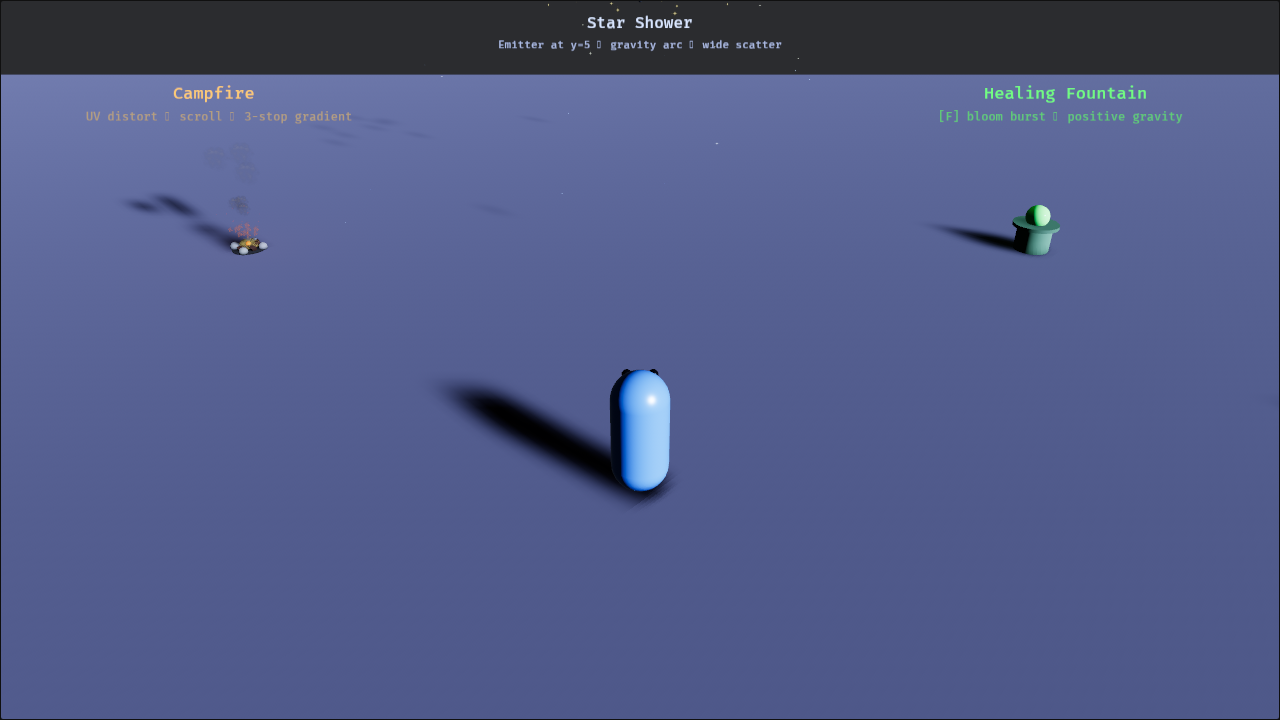 Particles Demo screenshot